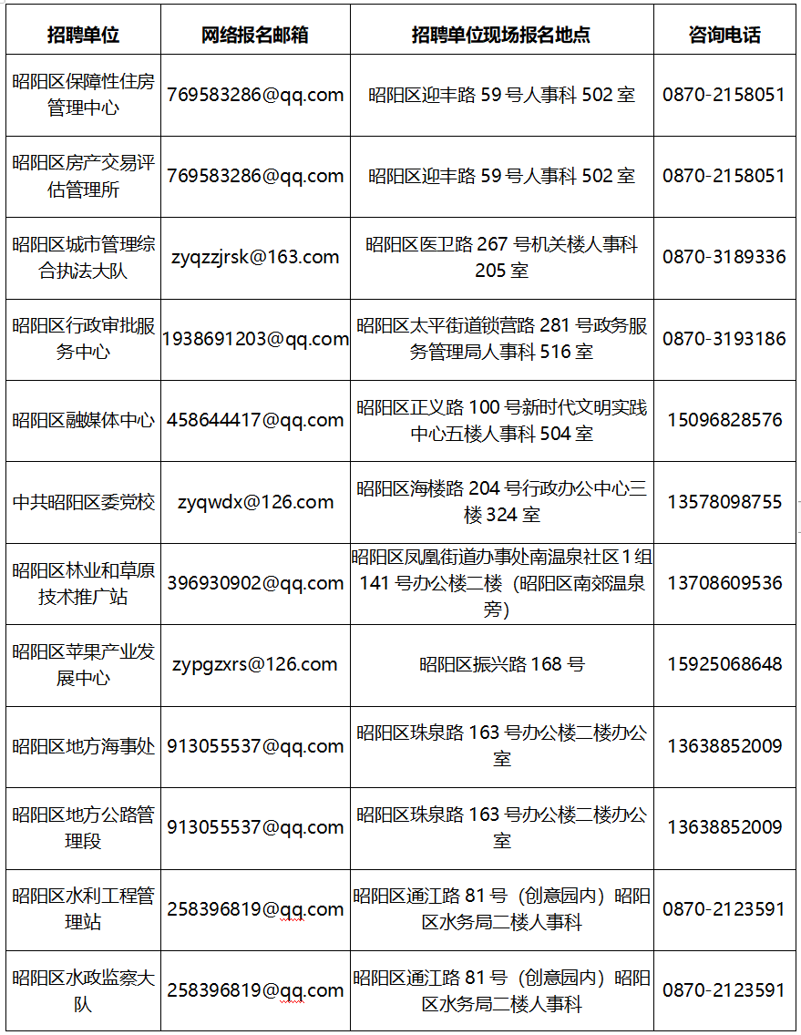 事业单位招聘：报名事宜及人员限制条件须知