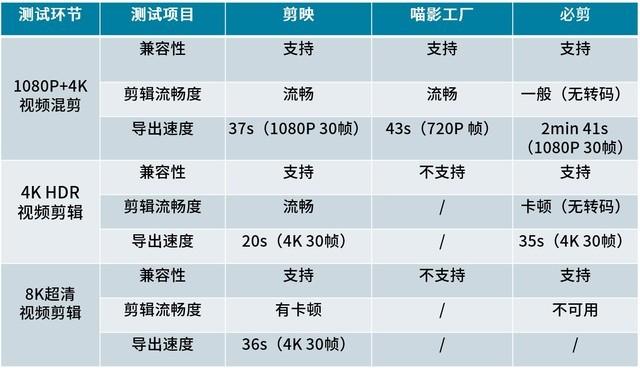 视频剪辑教程软件哪个好_视频剪辑软件教程_视频剪辑教程软件下载