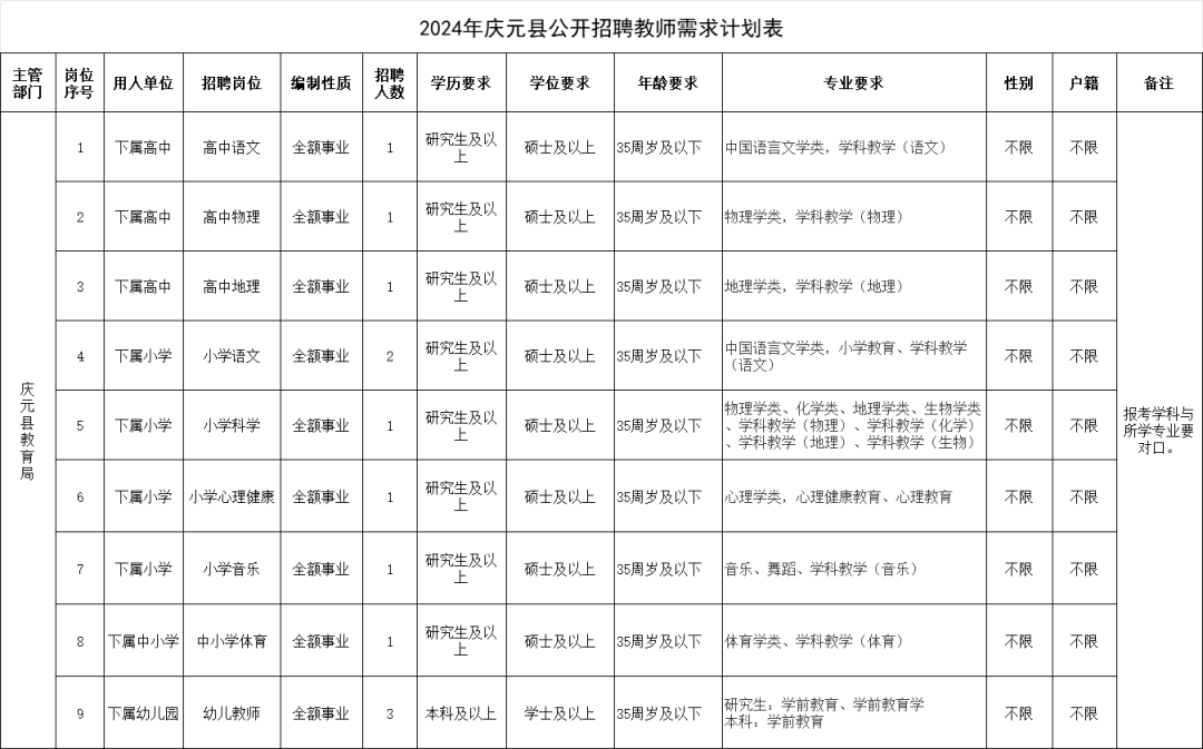 庆元招聘信息网_庆元招聘信息_庆元招聘