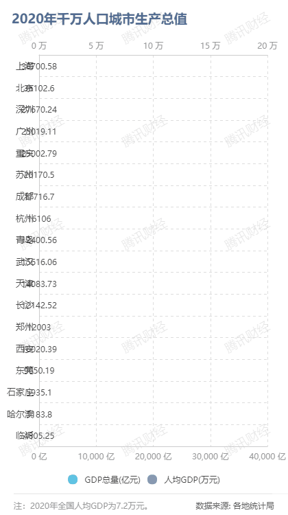 哈尔滨房价扛不住的原因：人口外流、老龄化严重、留不住人才