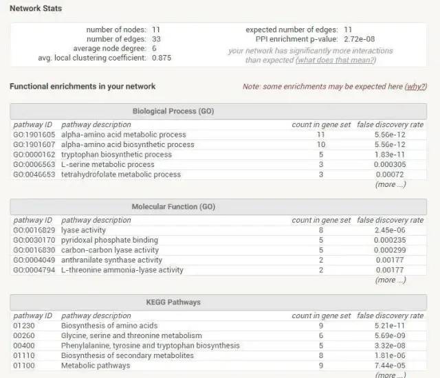 生物信息学在线软件_生物信息学软件_生物信息学在线软件工具