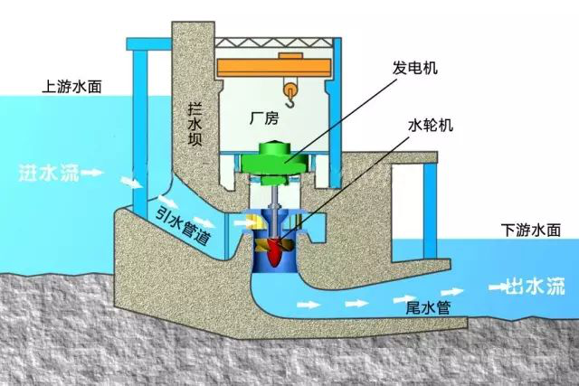 水工钢结构网课_水工钢结构设计_水工钢结构课程设计