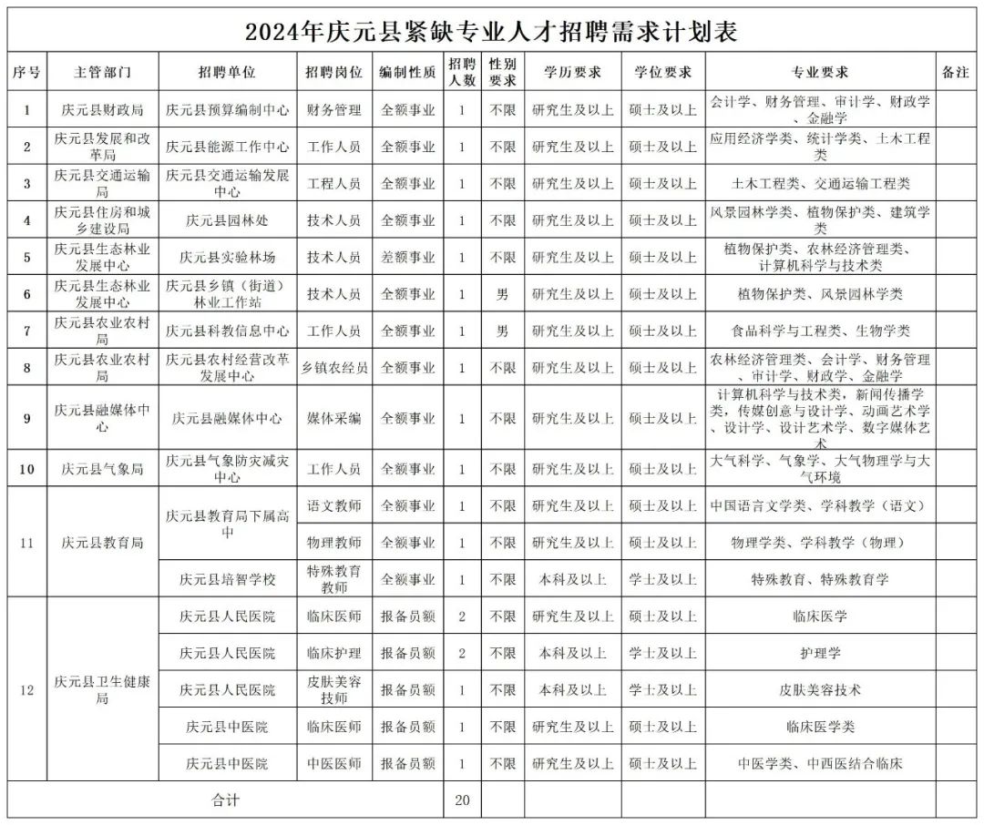 庆元招聘信息2021年四月份_庆元招聘_庆元招聘信息