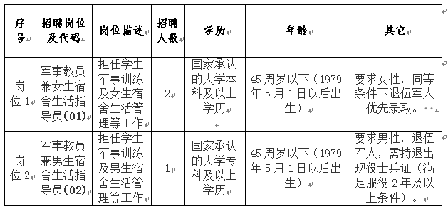 2024 年铜陵市示范性综合实践基地公开招聘 3 名工作人员公告