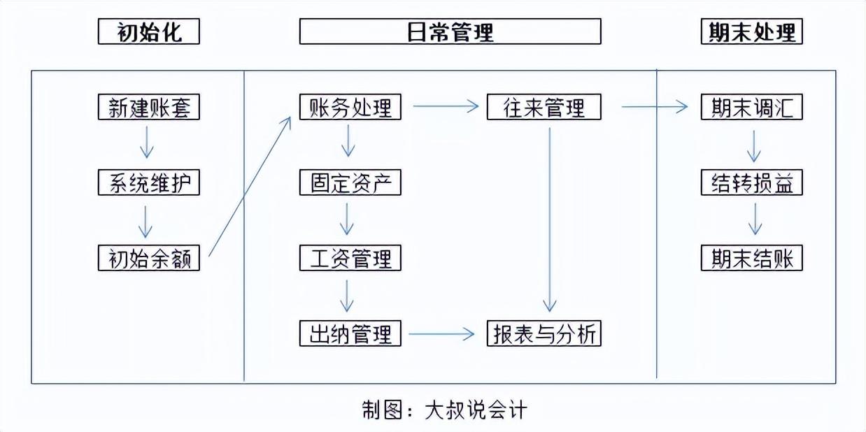 金蝶的软件_金蝶财务软件视频教程_金蝶软件教程