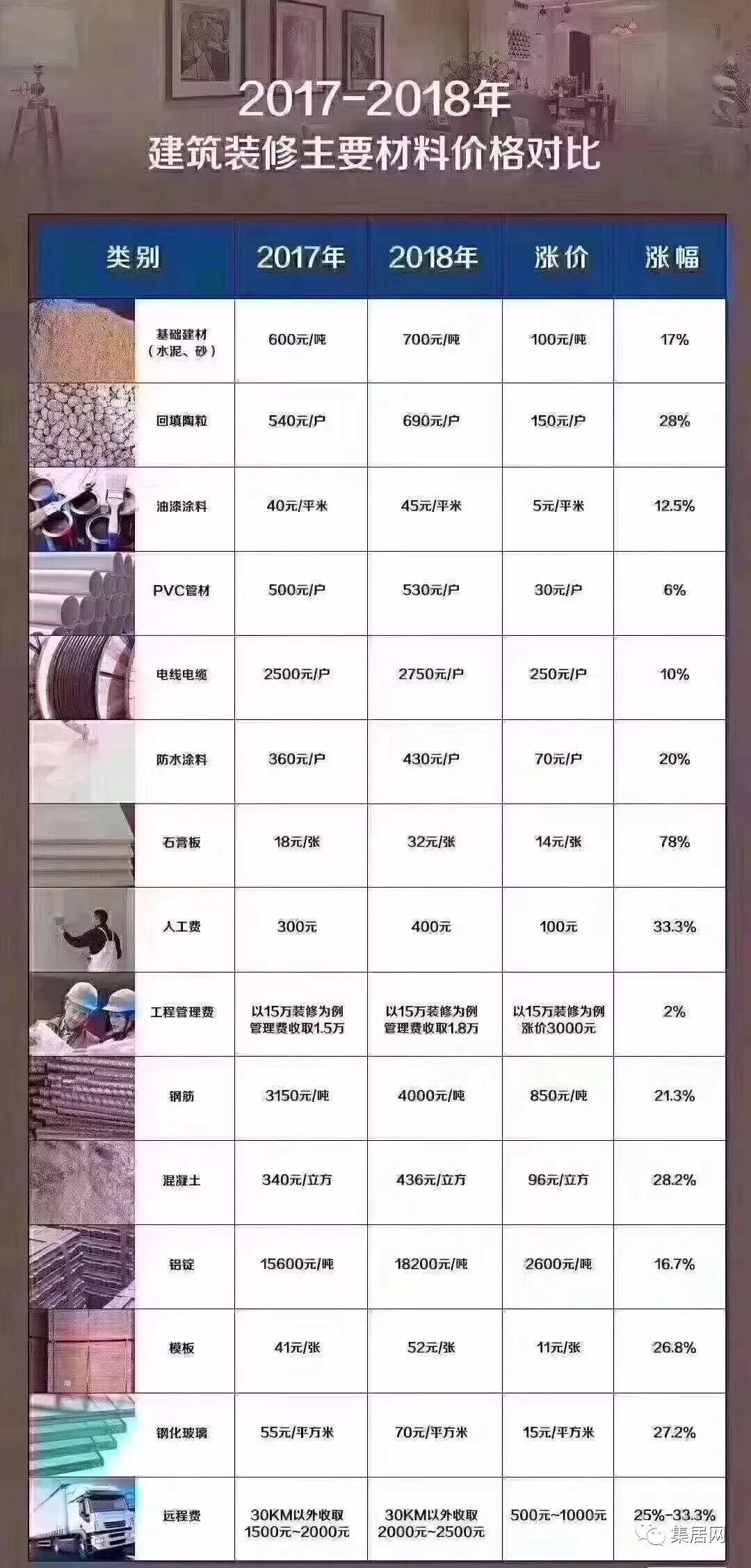 装修材料市场价_装修材料价格批发厂_装修材料批发市场
