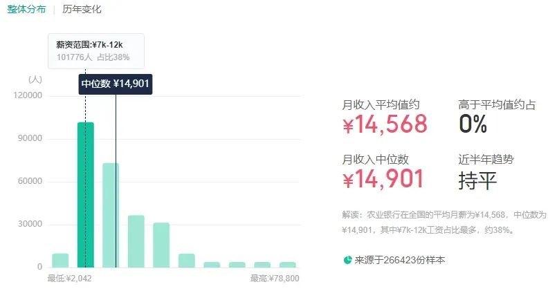 中国农业银行的面试_中国农行面试流程_中国农业银行面试技巧