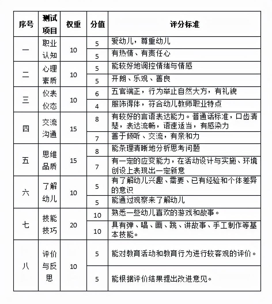 小学教师资格面试技巧_小学教师面试技巧和注意事项_小学教师面试步骤