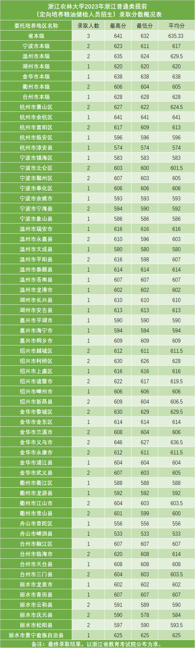 大理州林业和草原局 2024 年公开招聘 1 名公益性岗位人员，40 周岁及以下，本科及以上学历，专业不限