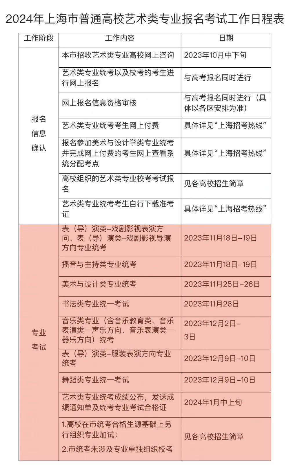 2024 年招考工作时间和程序及不得报考的十种情形