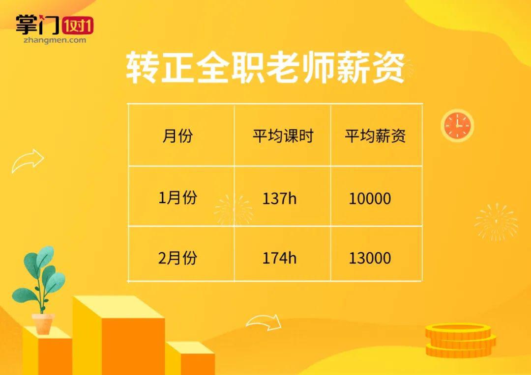 定向招聘非定向招聘_招聘_招聘网boss直聘