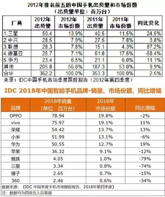 金立二手北京手机价格_二手手机金立卖100元_北京二手手机金立