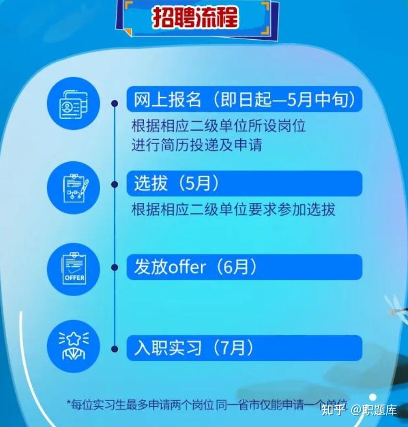 招聘信息在哪个网站看_招聘信息发布_招聘信息