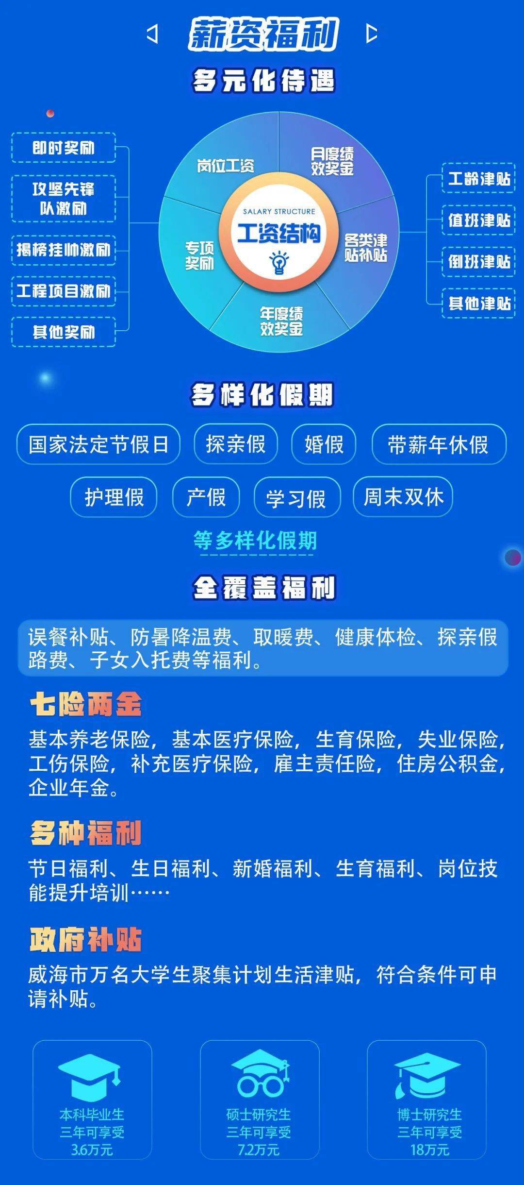 招聘信息在哪个网站看_招聘信息发布_招聘信息
