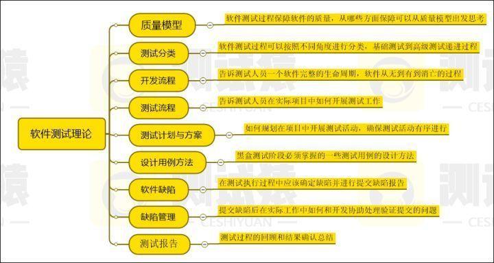 简历模板设计师_好用的简历模板软件_最好的php工程师简历模板