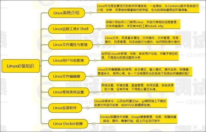 简历模板设计师_最好的php工程师简历模板_好用的简历模板软件