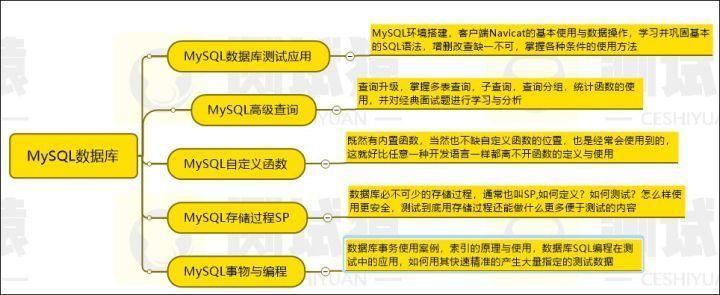 最好的php工程师简历模板_简历模板设计师_好用的简历模板软件