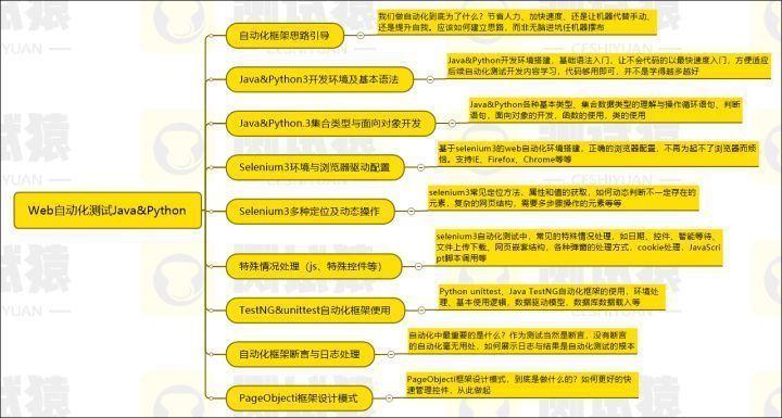 简历模板设计师_好用的简历模板软件_最好的php工程师简历模板