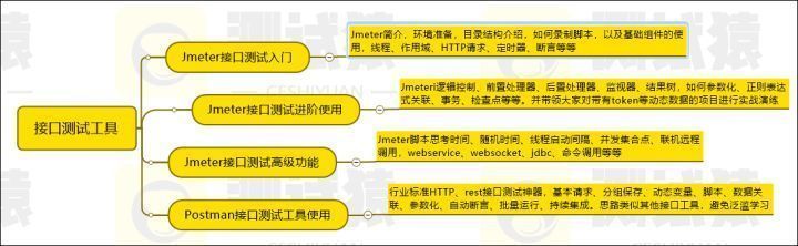 最好的php工程师简历模板_好用的简历模板软件_简历模板设计师