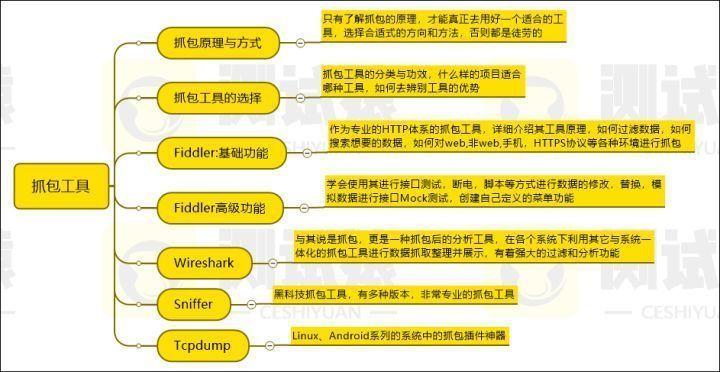 最好的php工程师简历模板_好用的简历模板软件_简历模板设计师