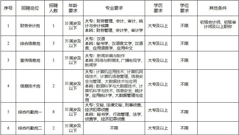 招聘程序及方法