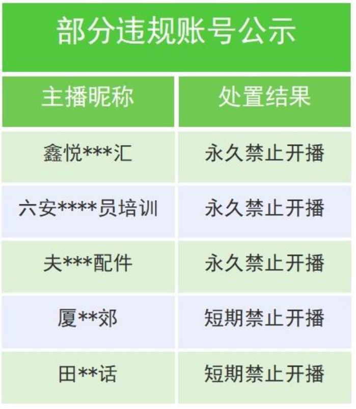 主播_主播培训_主播诈骗