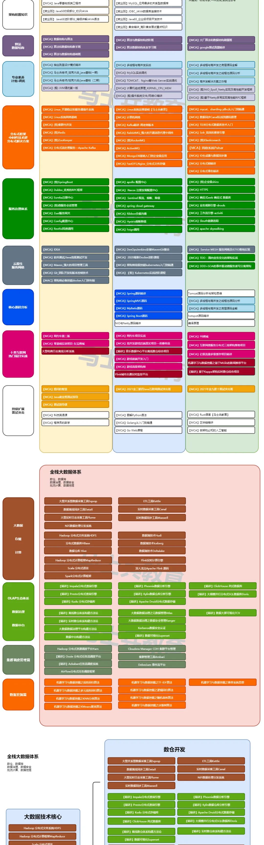 面试java_java面试官面试技巧_java面试官