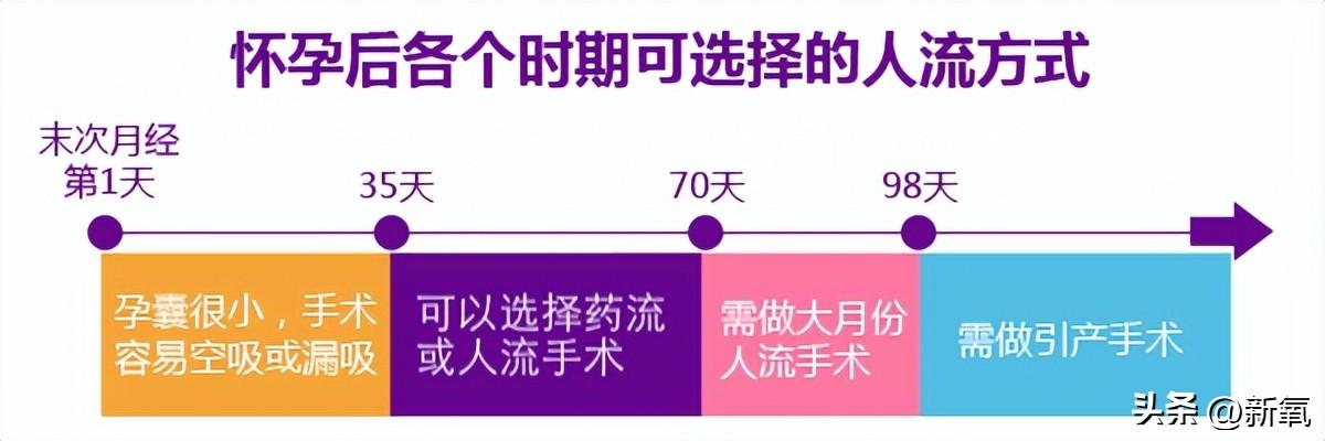 宫腔取胚术是骗局吗_宫腔取胚术收费标准_宫腔取胚术是怎么样过程视频