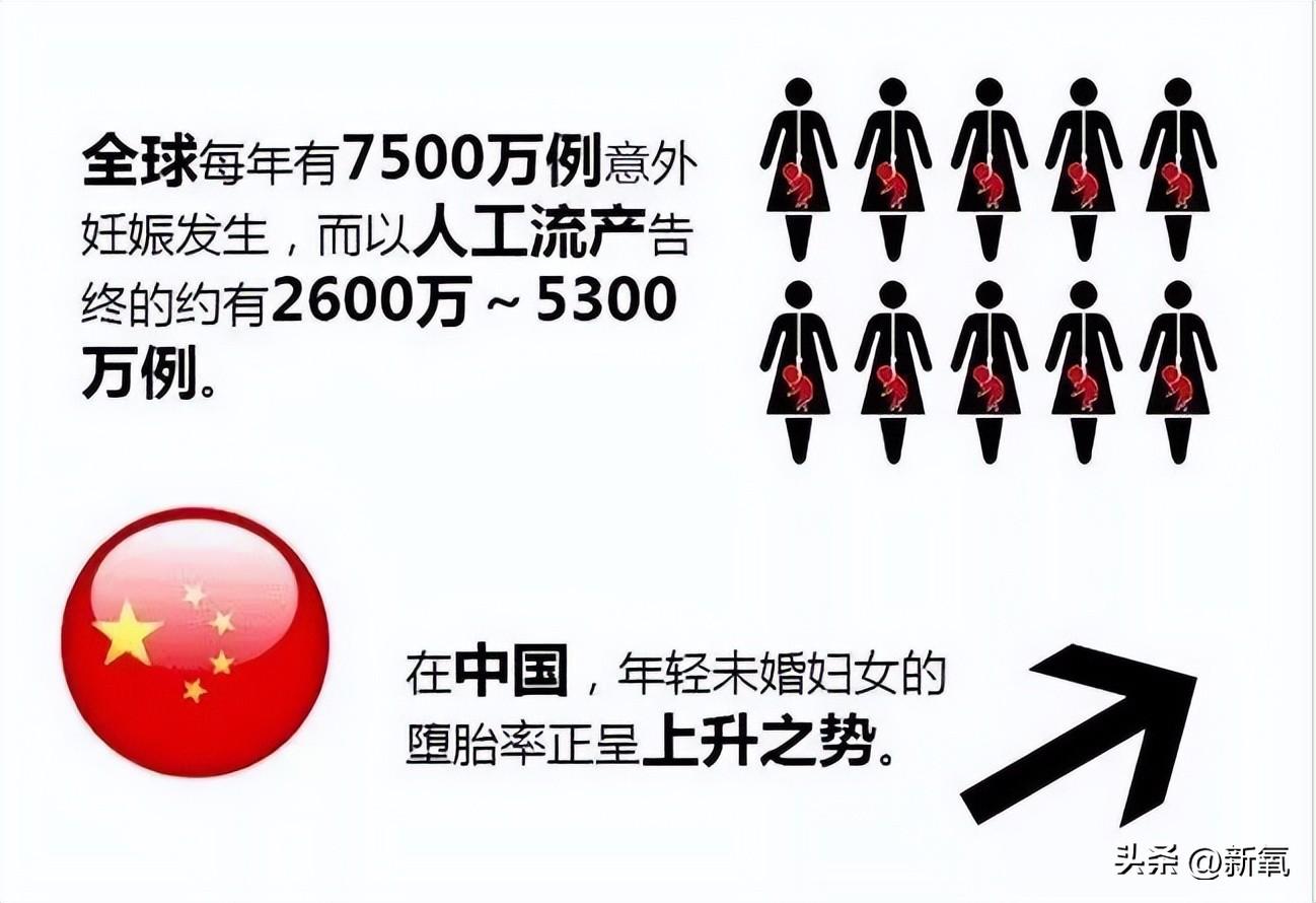 宫腔取胚术是骗局吗_宫腔取胚术收费标准_宫腔取胚术是怎么样过程视频