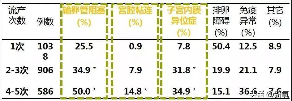 宫腔取胚术是怎么样过程视频_宫腔取胚术收费标准_宫腔取胚术是骗局吗