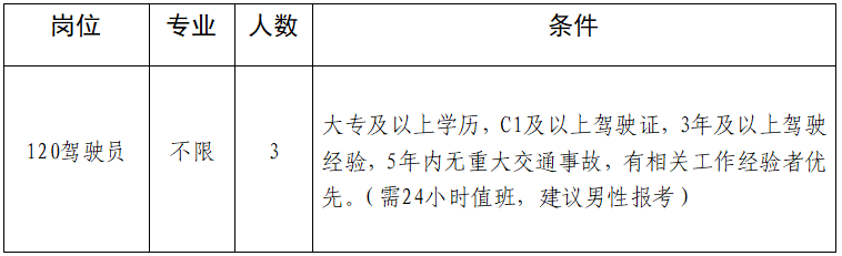招聘信息_招聘信息发布文案_招聘信息在哪个网站看