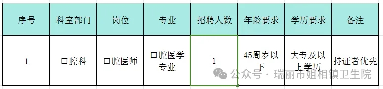 瑞丽市姐相镇卫生院招聘合同制口腔医师，条件、报名方式看这里