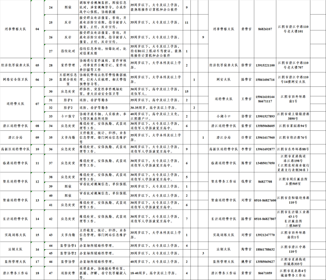招聘58同城找工作_招聘_招聘网