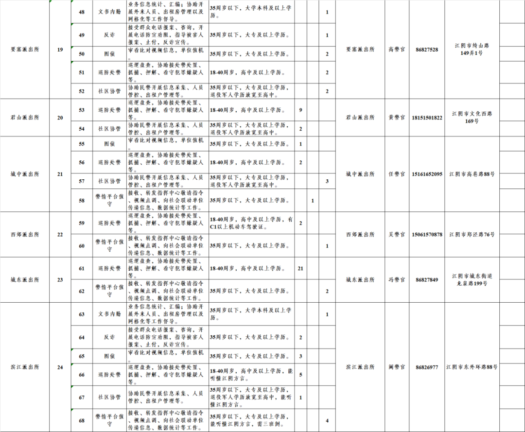 招聘_招聘58同城找工作_招聘网