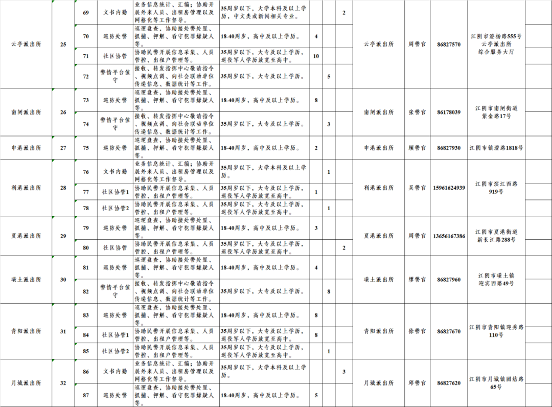 招聘网_招聘58同城找工作_招聘