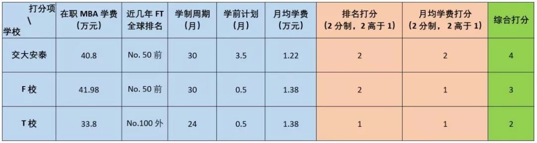 面试采购的技巧_应聘面试采购技巧有哪些_应聘采购面试技巧