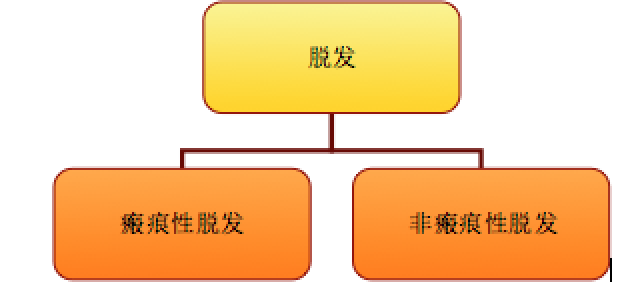 职场压力测试题_职场测试压力大怎么办_职场 压力测试