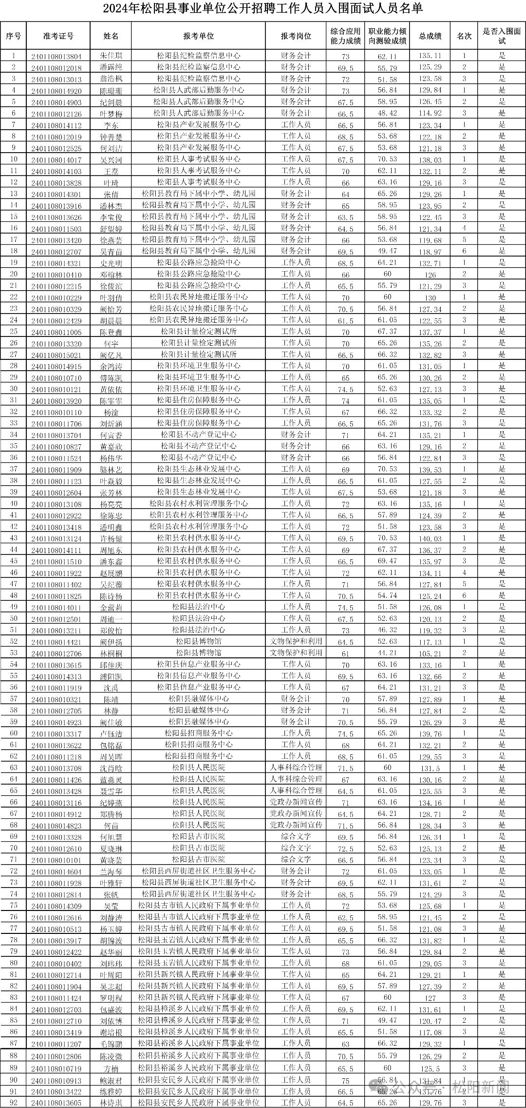 松阳招聘_松阳招聘网_松阳招聘