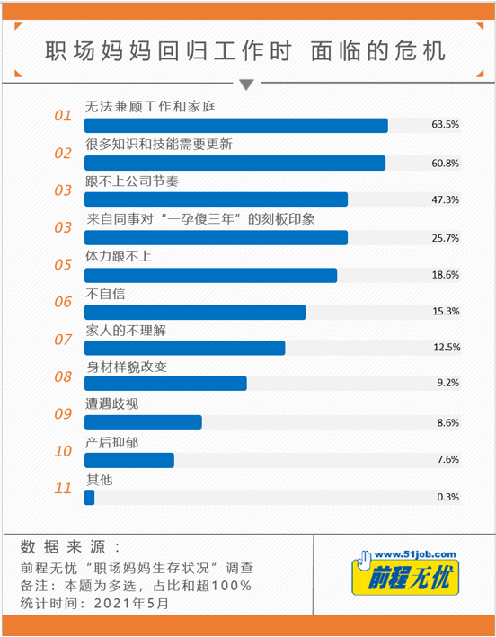 职场妈妈选择母乳喂养_职场妈妈的选择_为什么选择职场妈妈