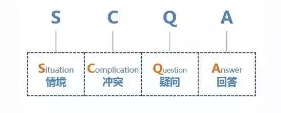 沟通性格类型_基于性格分析的职场沟通与表达_职场沟通特点表达