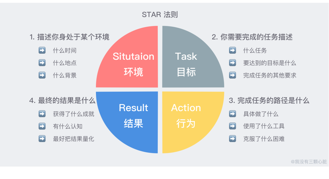 无忧简历网_无忧简历前程模板图片_前程无忧的简历模板在哪儿