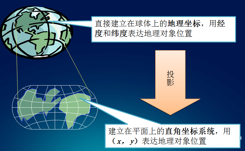 坐标转换经纬度软件_坐标和经纬度转换器安卓版_经纬度转换成坐标软件