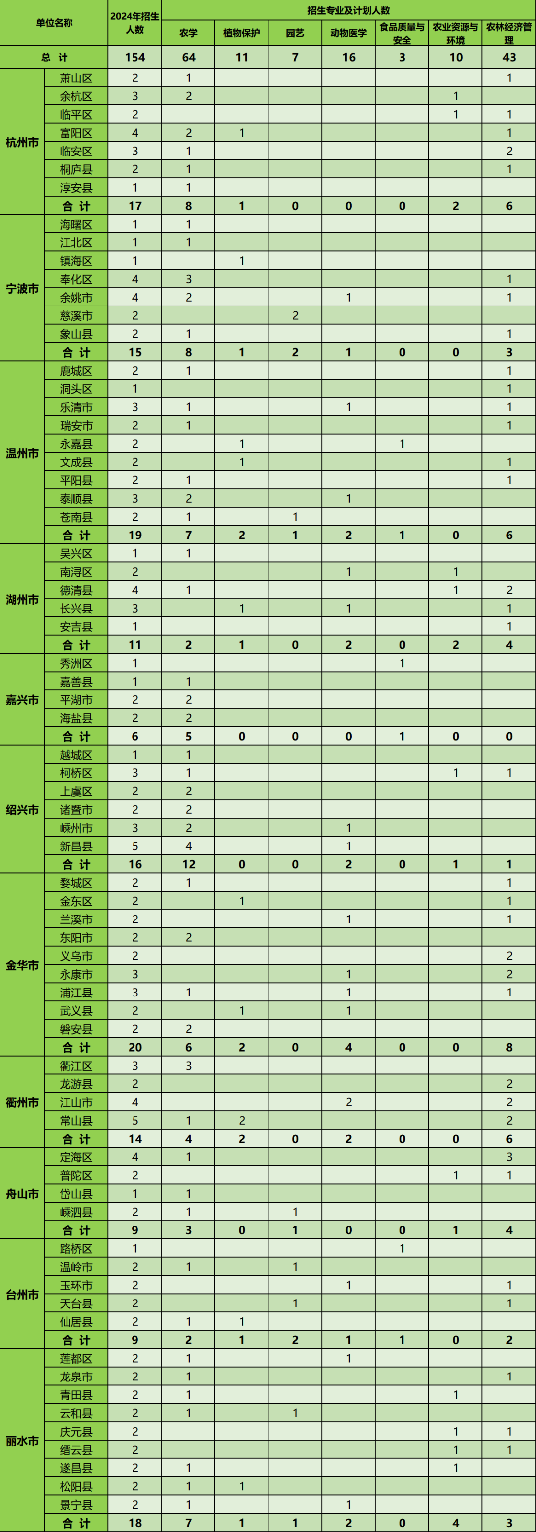 云和县招聘网_云和人才网最新招聘_云和招聘