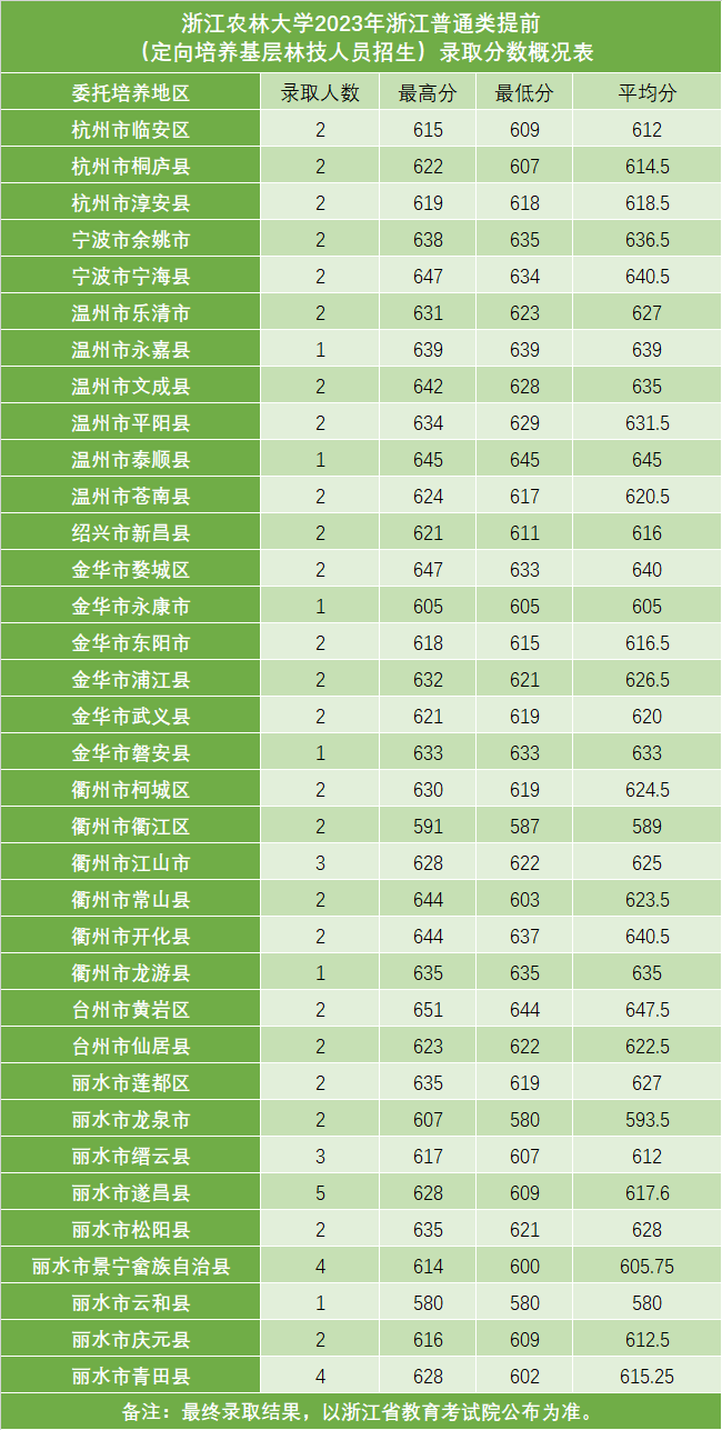 云和县招聘网_云和招聘_云和人才网最新招聘