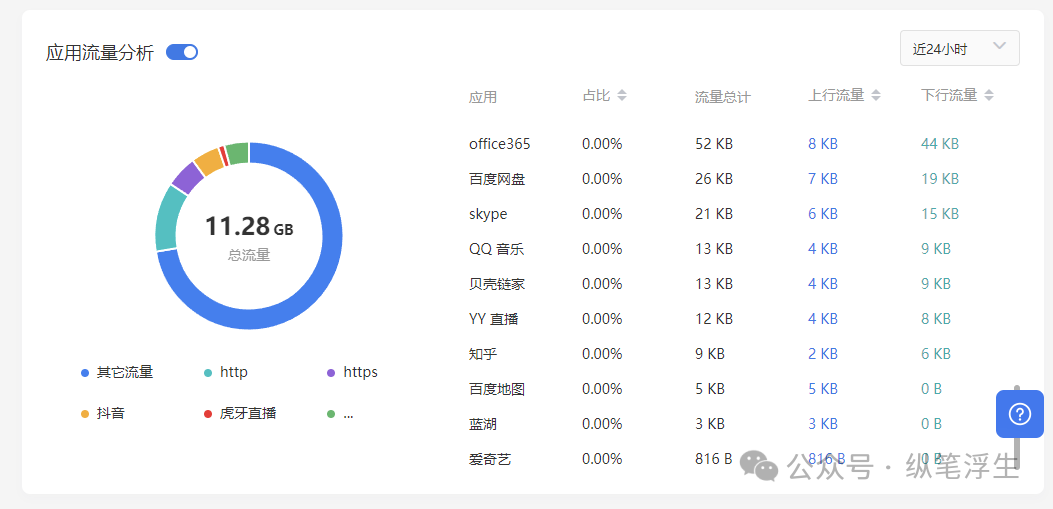 花生壳动态域名断开怎么办_花生壳动态解析软件_花生壳动态域名解析软件