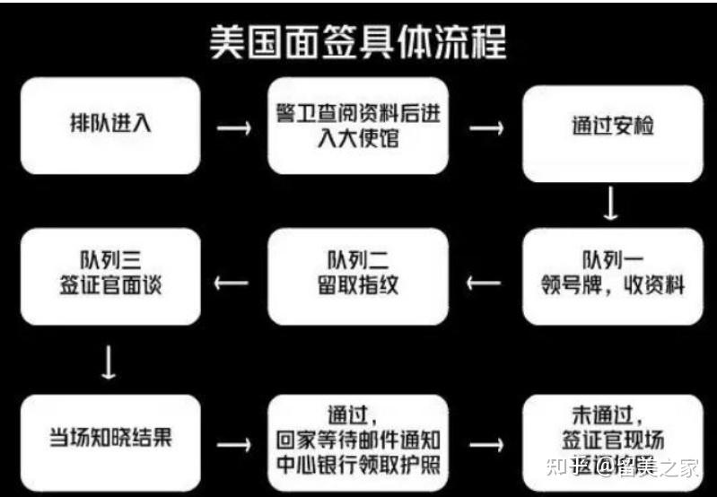 美国签证面试_美国签证面试技巧_美国签证面试技巧及注意事项