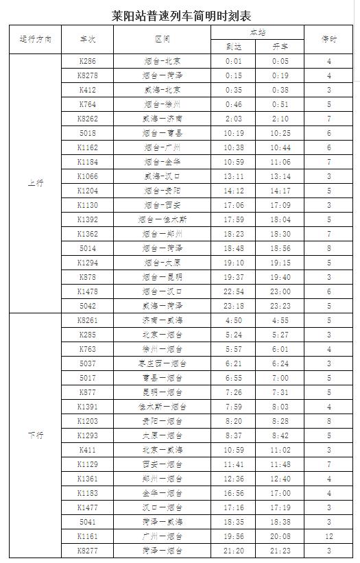 贵阳开烟台1202次火车时刻表_烟台至贵阳火车_烟台到贵阳火车途经站点