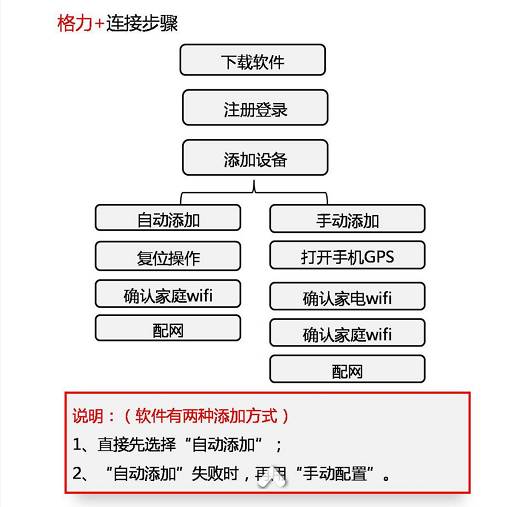 连接下载软件手机没反应_手机下载的软件连不上网怎么办_软件 下载 连接手机