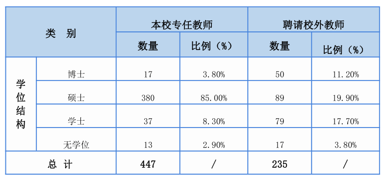 医学应届毕业生简历模板_应届医学生简历模板_应届医学生简历模板个人简历