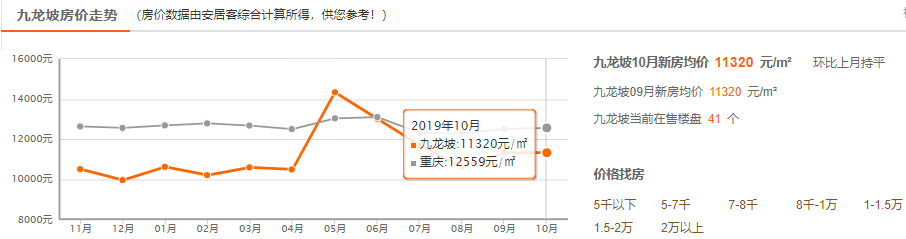 二手房重庆房价_重庆现在二手房价格_重庆市二手房价